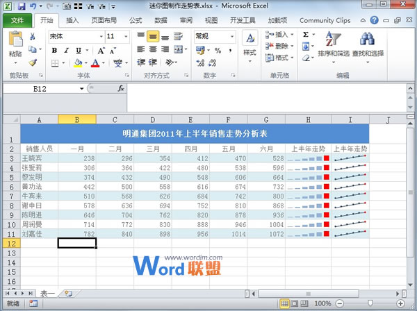 Excel2010中活用迷你图制作走势表(图7) Excel2010中活用迷你图制作走势表
